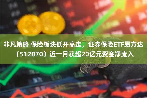非凡策略 保险板块低开高走，证券保险ETF易方达（512070）近一月获超20亿元资金净流入
